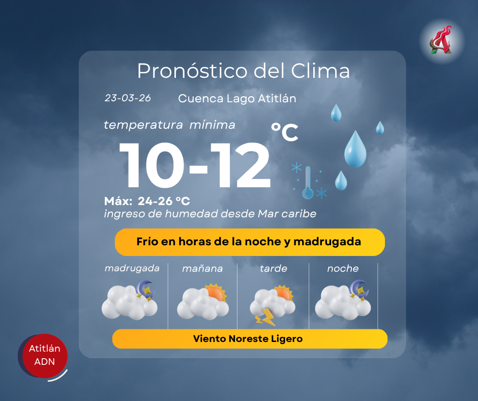 Cuenca Lago Atitlán